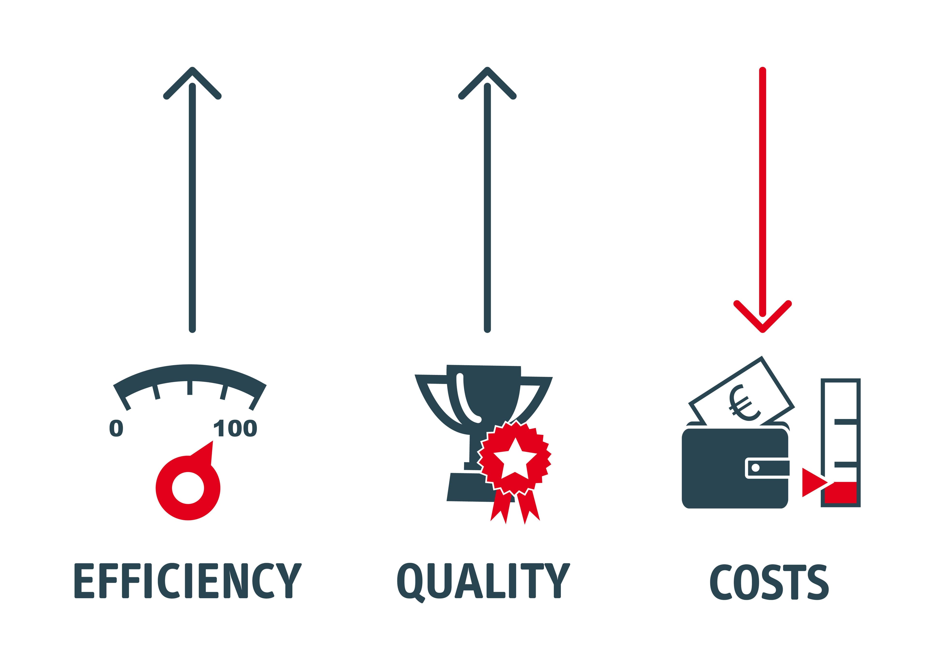 EffectivenessAnfEfficiencyComplianceOutsource