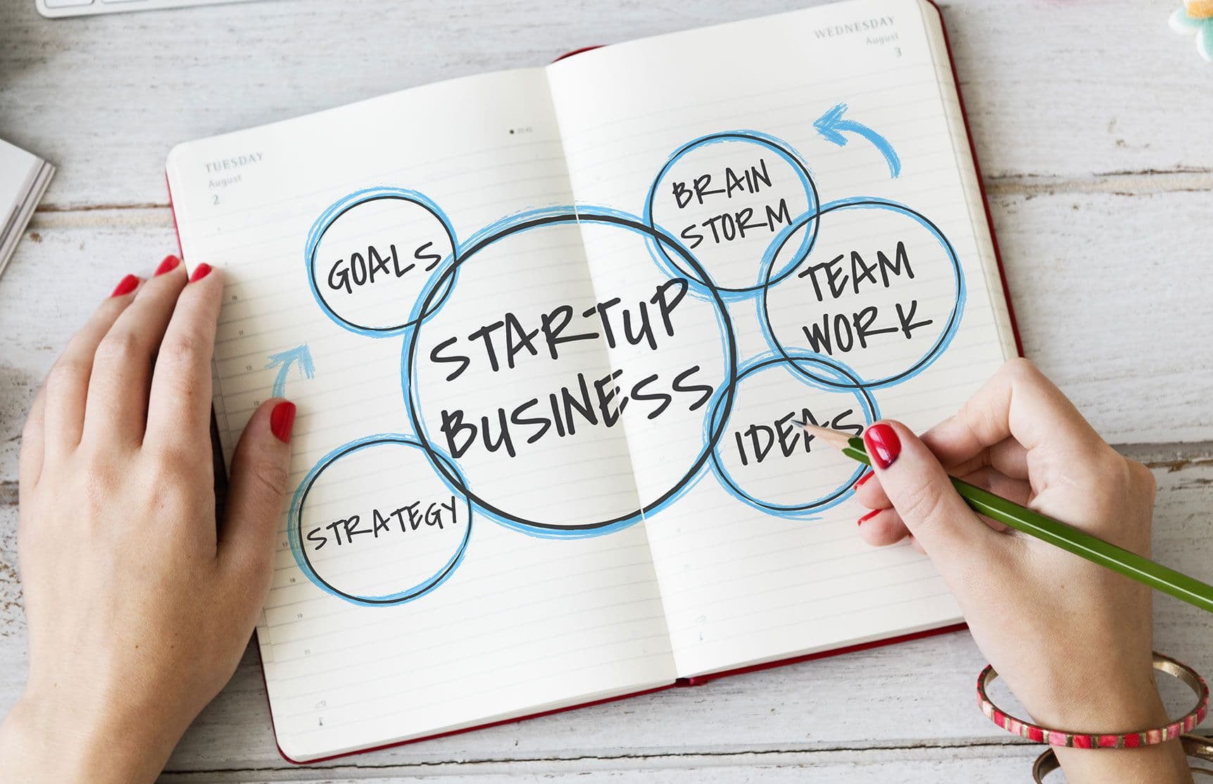 StartupsKYCAMLCOMPLIANCEOUTSOURCE